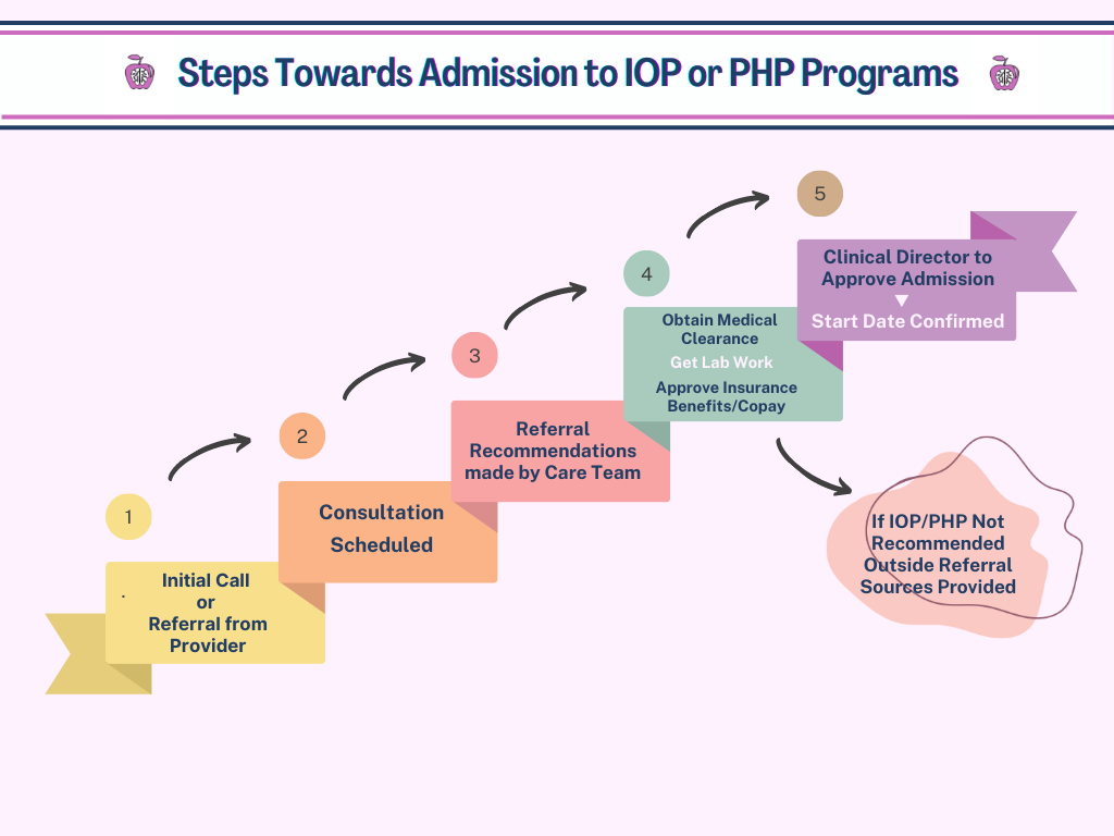IOP/PHP vs. Residential Rehab: Startup Costs Compared (Full Breakdown)